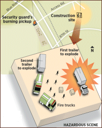 Download .PDF Graphic of the 1988 Explosion from the Kansas City Star